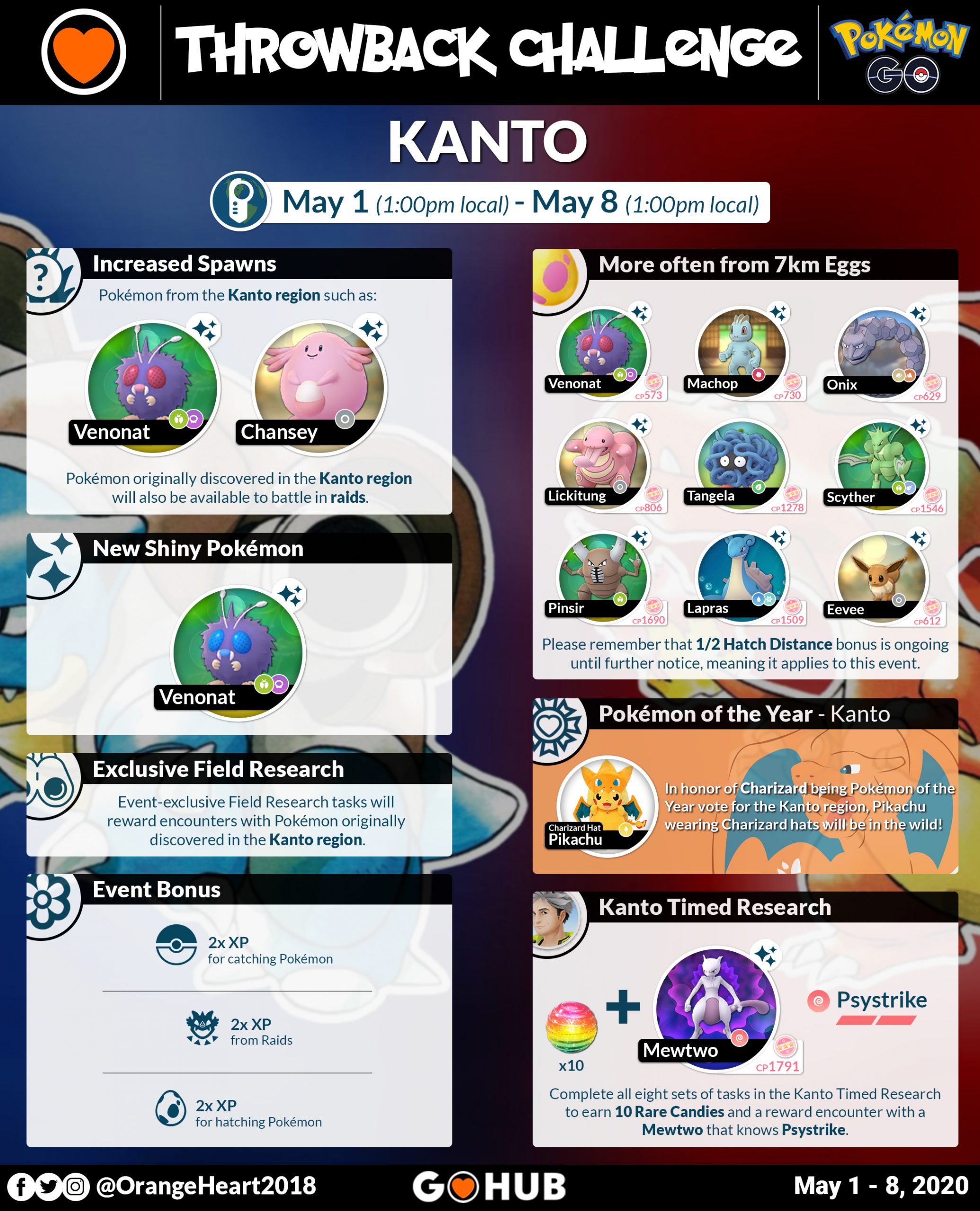 Todas as Tarefas da Pesquisa do Desafio retrô de Pokémon Go 2020: Kanto -  Dot Esports Brasil