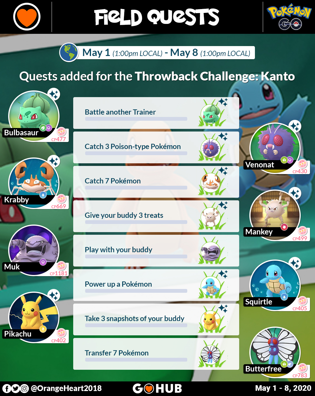 Pokémon Go Kanto Throwback Challenge event guide - Polygon