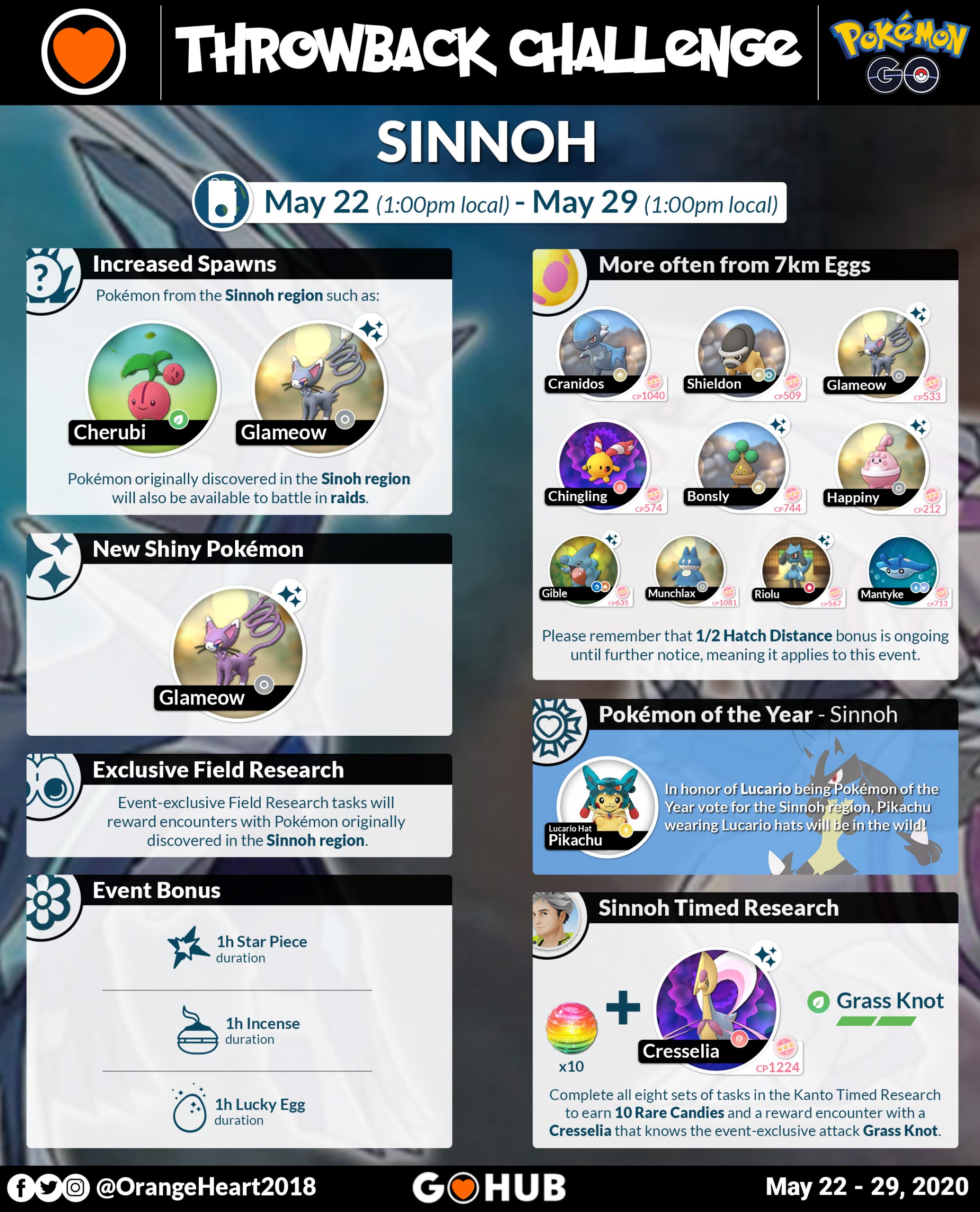 Pokémon Go Sinnoh Celebration event guide: Field Research, encounters, and  rewards - Polygon