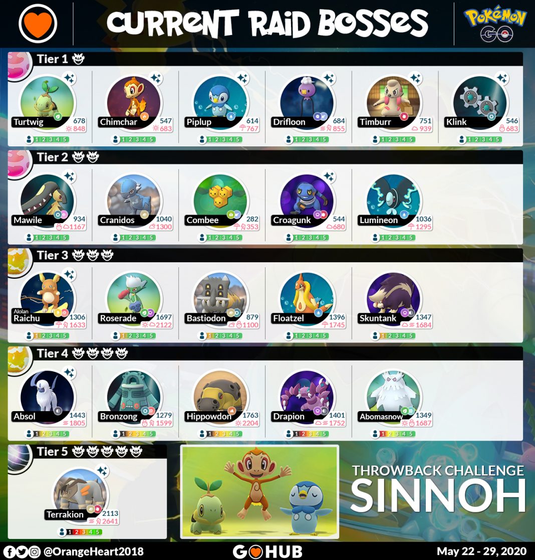 Sinnoh Throwback Week 2020 Guide | Pokémon GO Hub