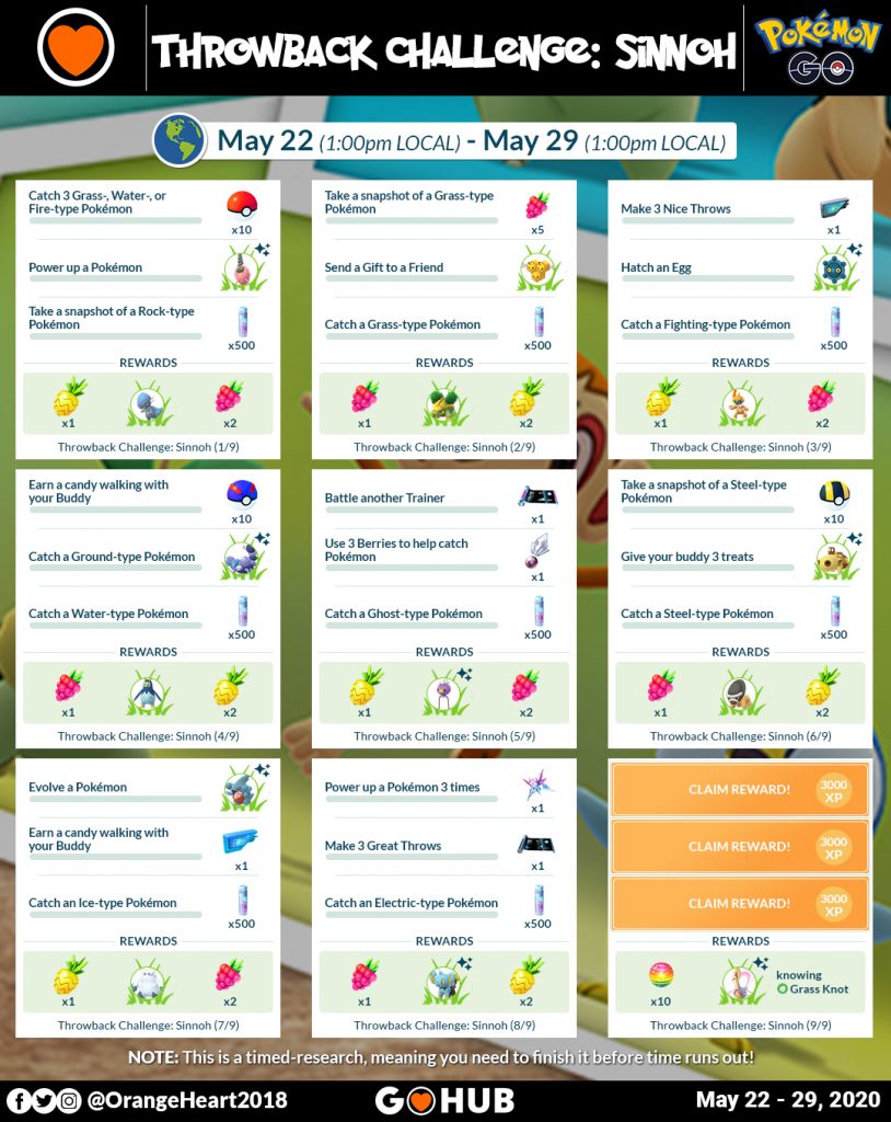 Sinnoh Challenge Special Research