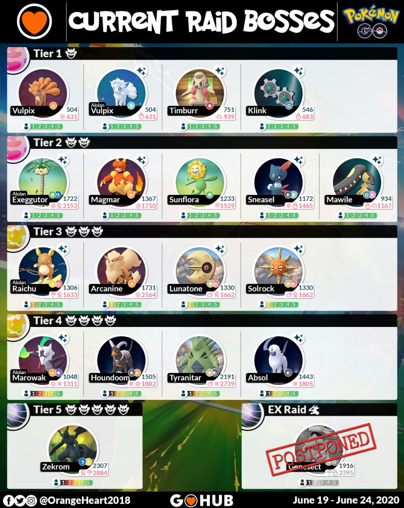 Solstice Event 2020 Raid Bosses