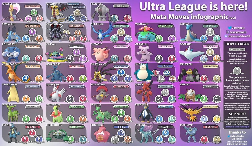 How To Achieve Greatness In The Go Battle League Pokemon Go Hub