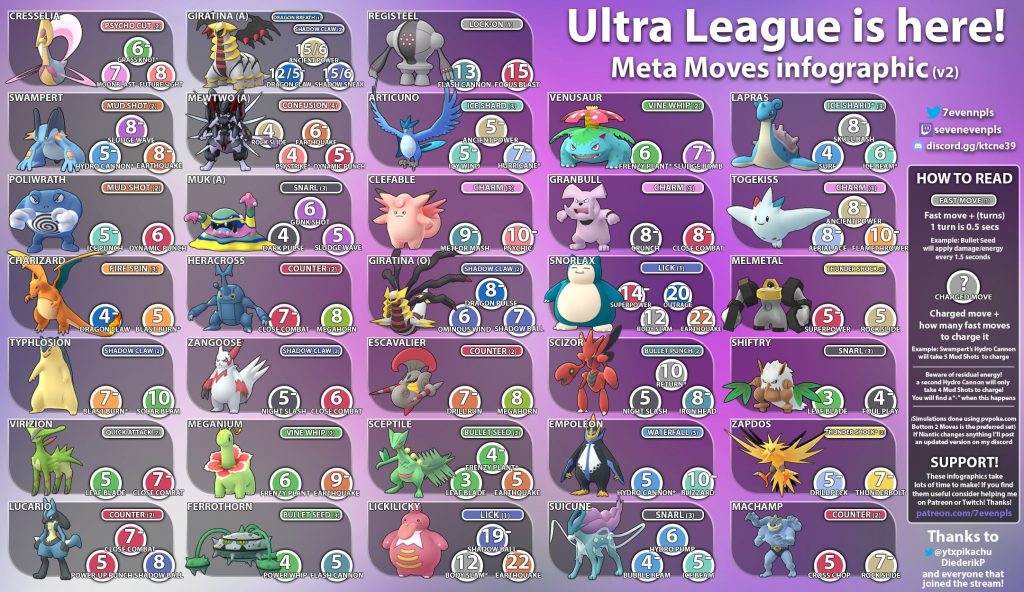 How to Achieve Greatness in the GO Battle League Pokémon GO Hub