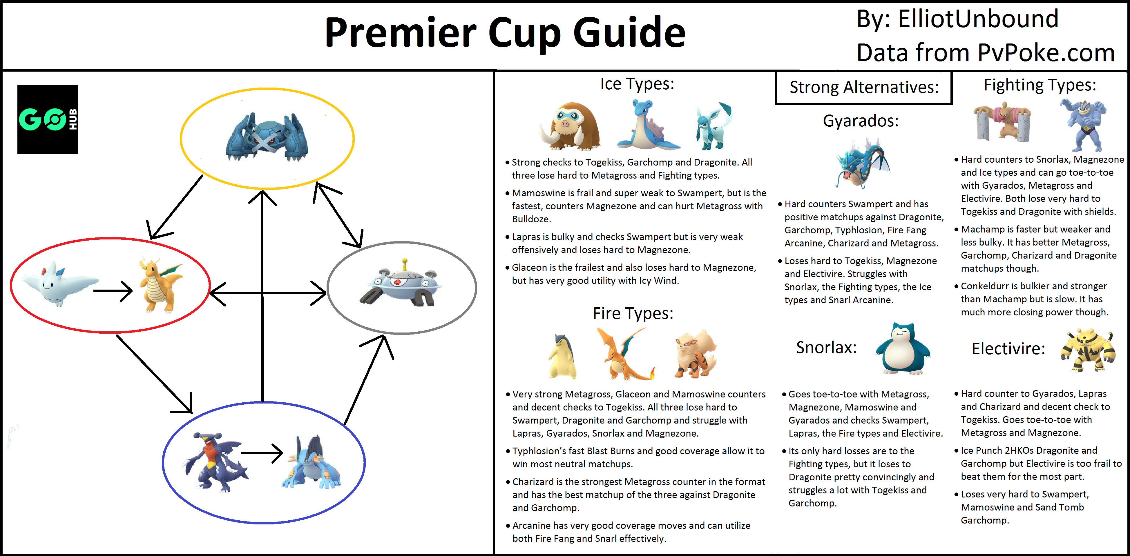 Pokémon Go Element Cup team recommendations, restrictions and dates  explained