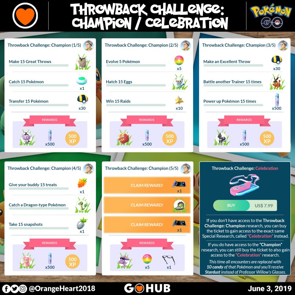 Throwback Challenge Champion Special Research Guide | Pokémon GO Hub