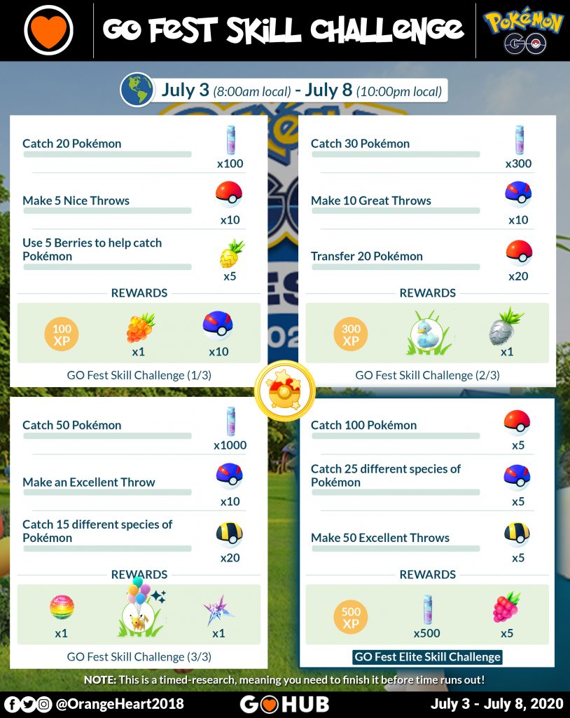 GO Fest 2020 Weekly Challenge - Skill Timed Research