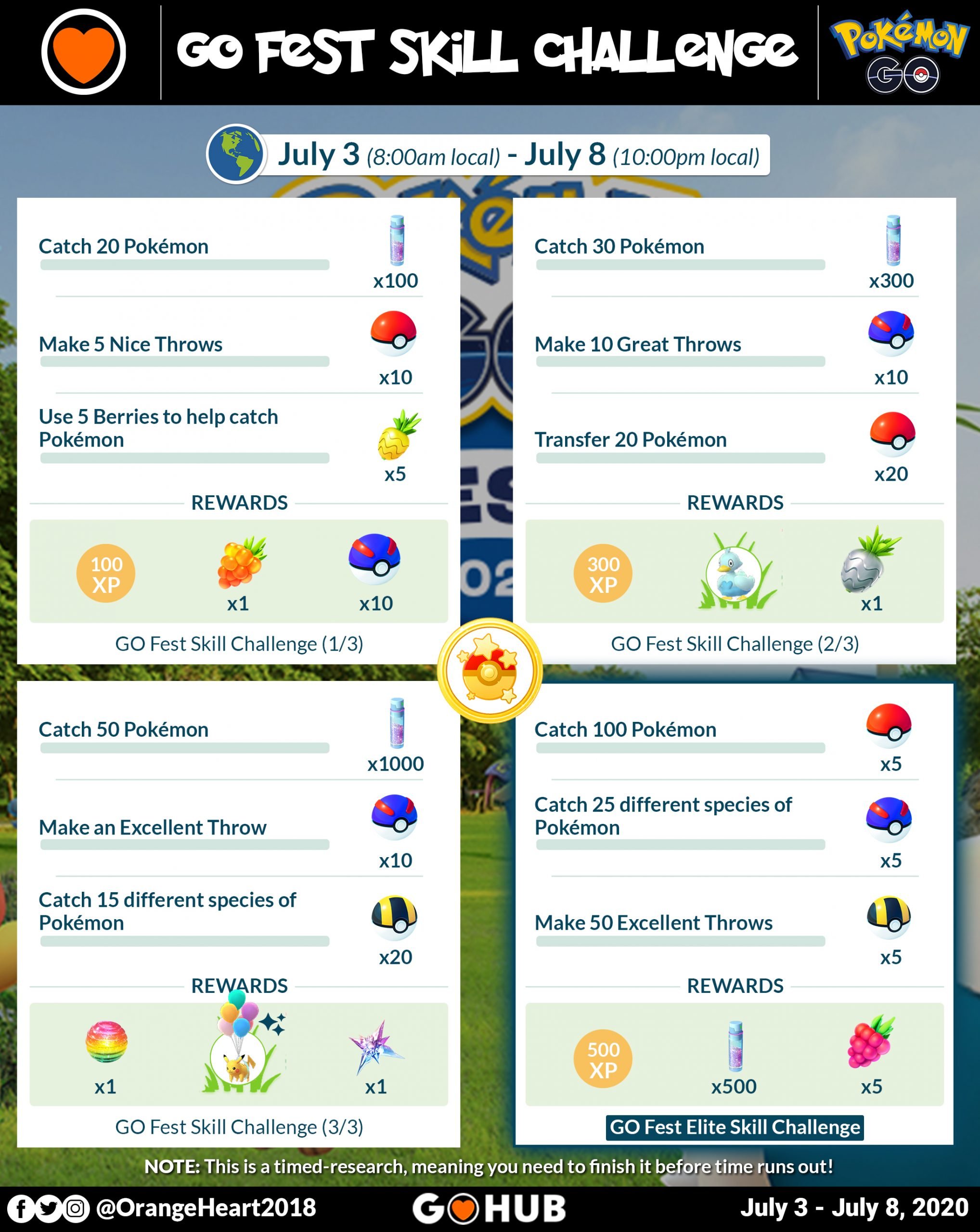 Every detail on Pokemon Go Fest Weekly Challenge Tasks 