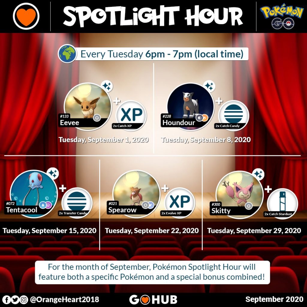 pokemon go spotlight hour