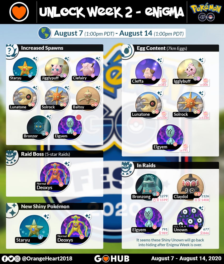 august 2019 raid boss pokemon go