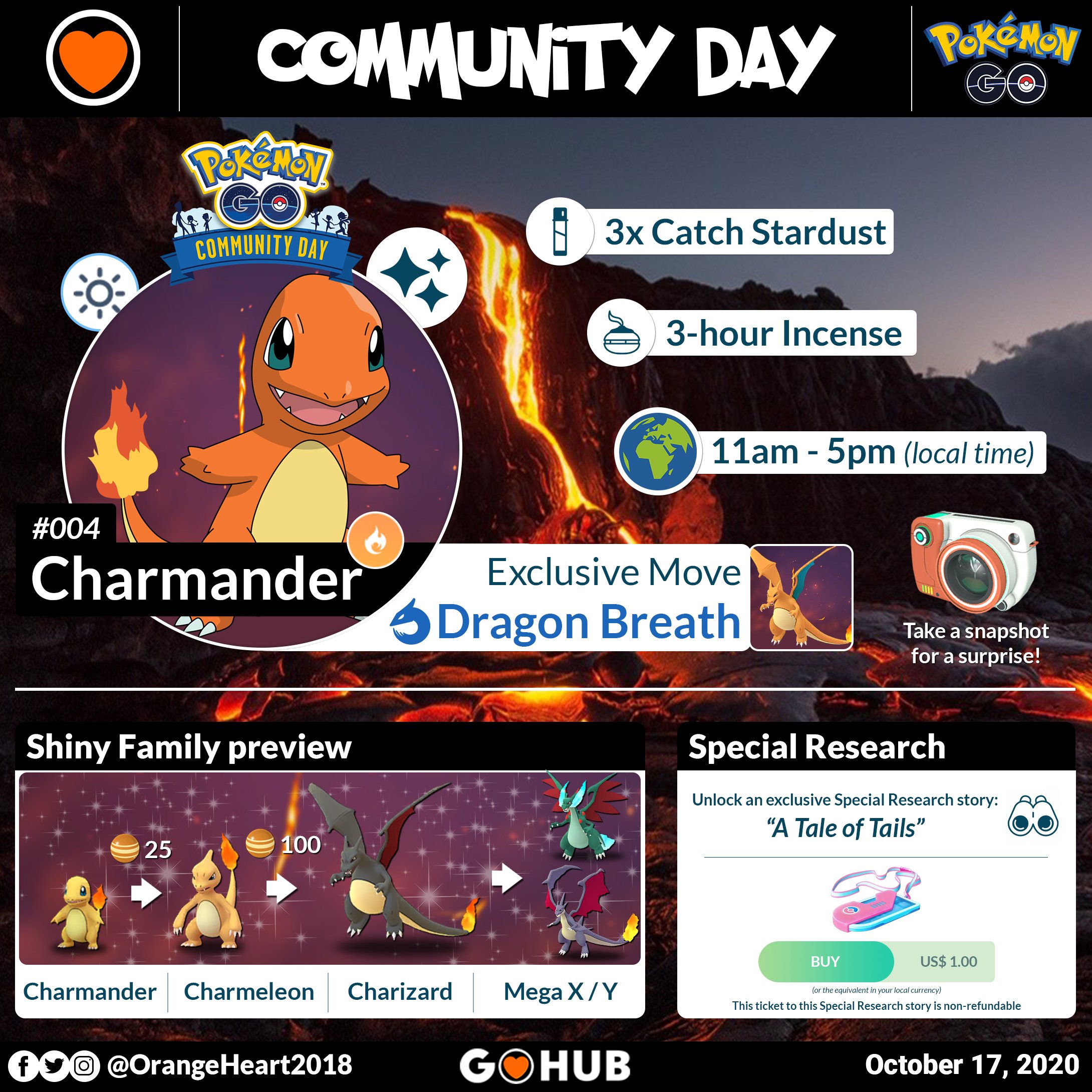 Charmander Community Day Pokemon Go Hub