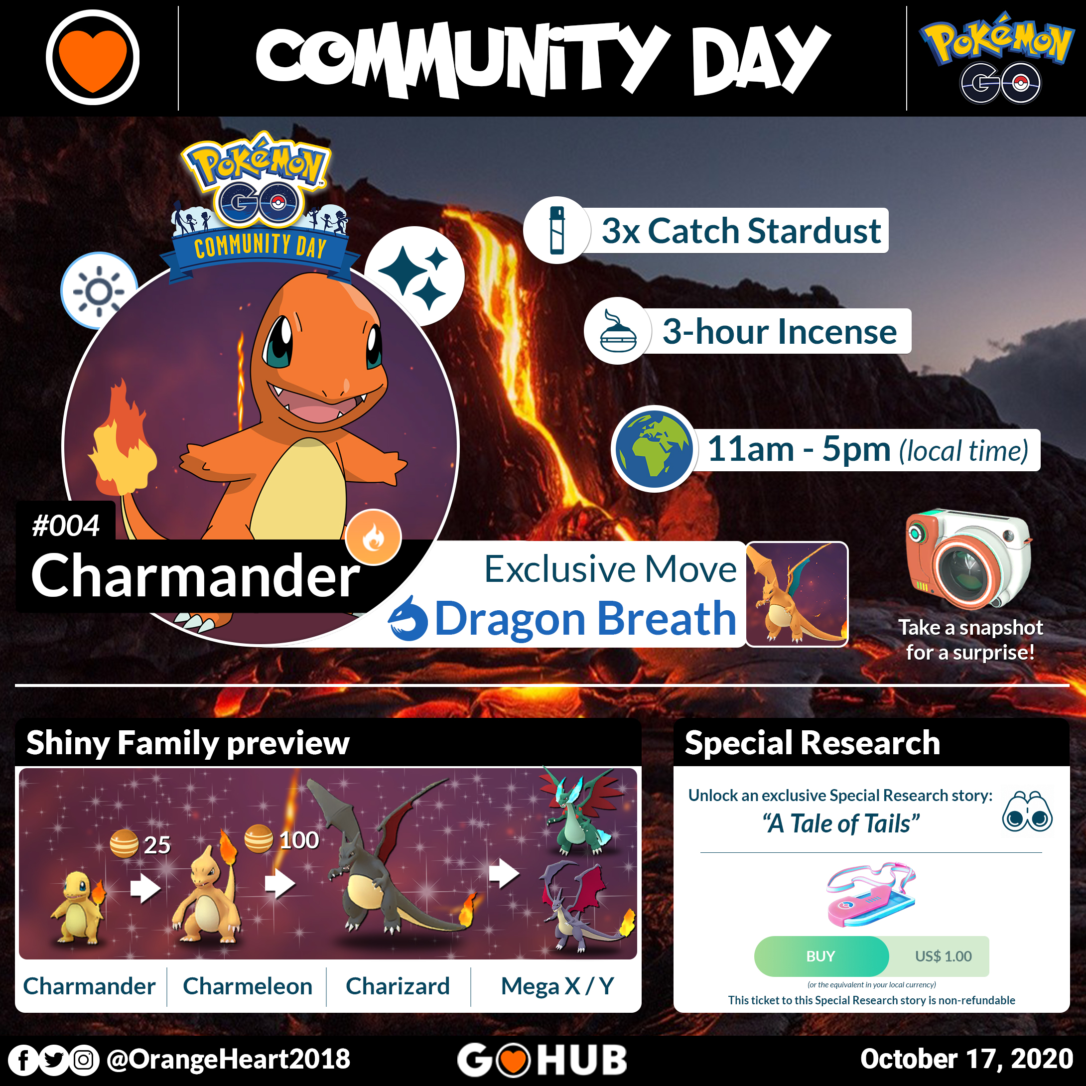 Charmander Community Day 2020 Pokemon Go Hub