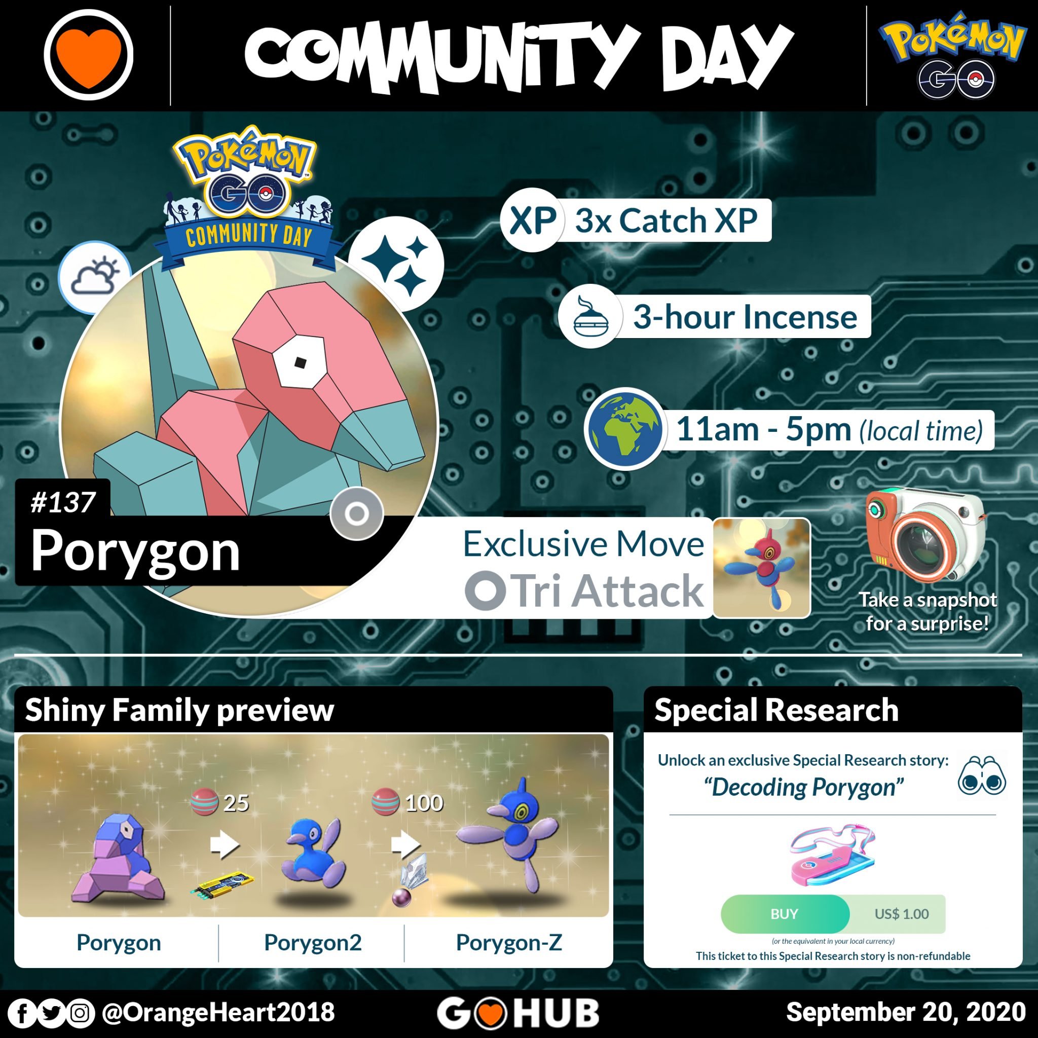 Porygon Community Day Pokémon GO Hub