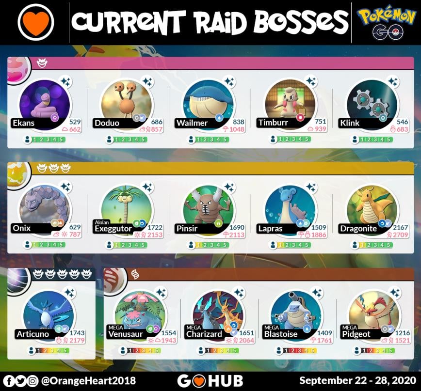 List of raid bosses during the Mega Buddy Event