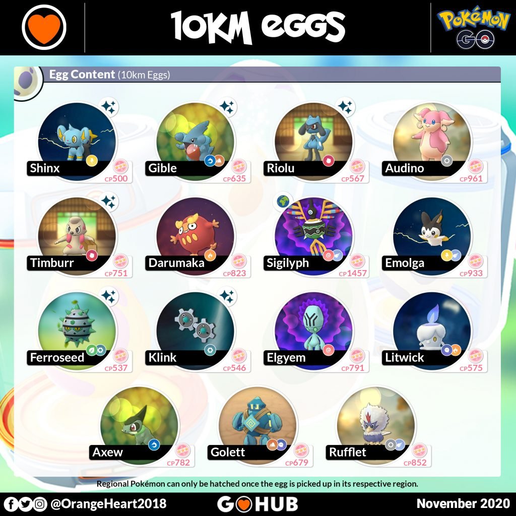 tips-pokemon-go-hoenn-new-little-monsters-eggs