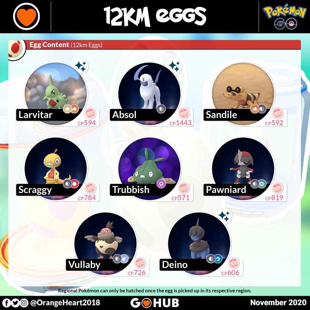 Pokémon GO 12 KM Eggs (outubro de 2020)