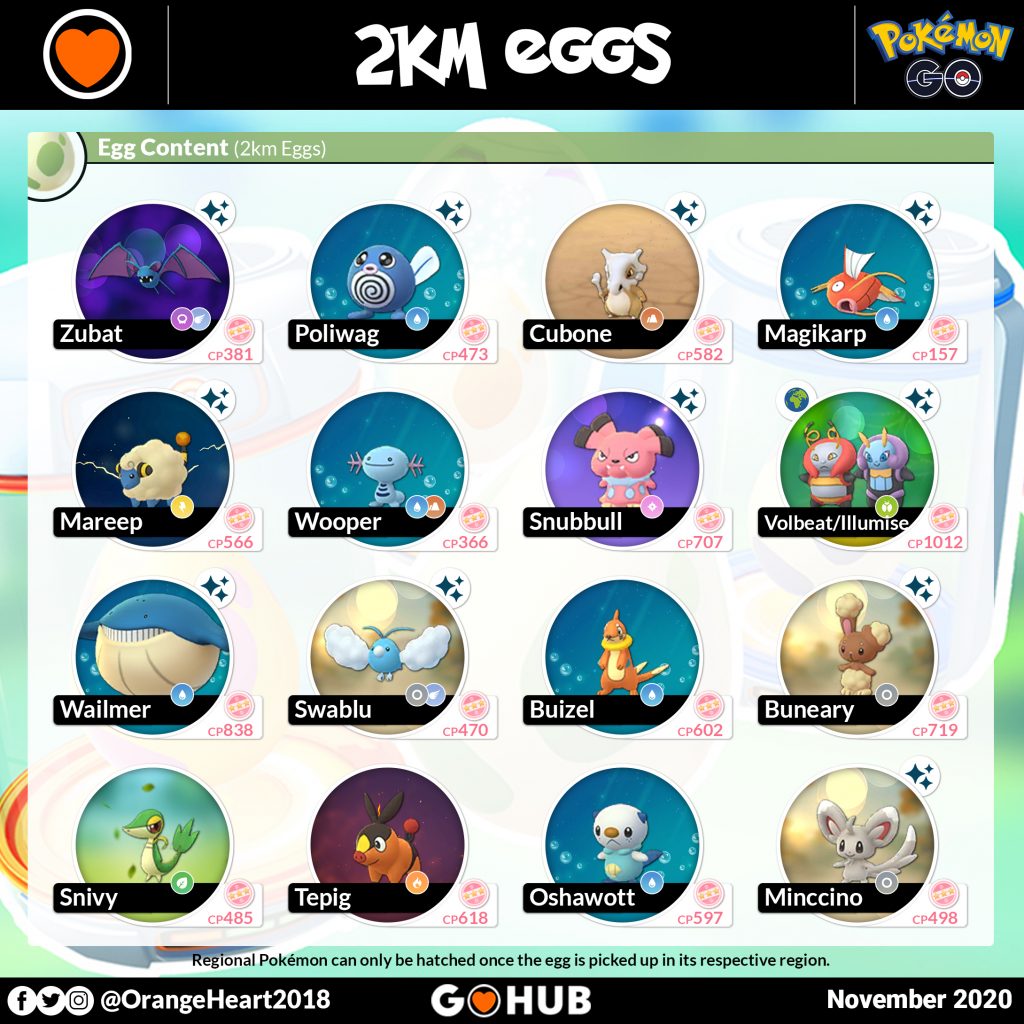 Pokémon GO 2 KM Eggs