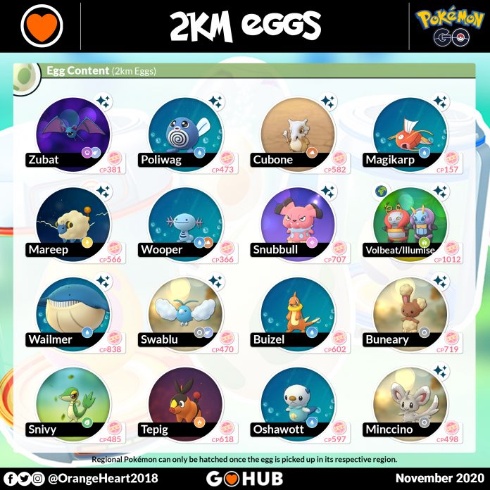 Pokémon GO October 2020 Egg Shakeup | Pokémon GO Hub