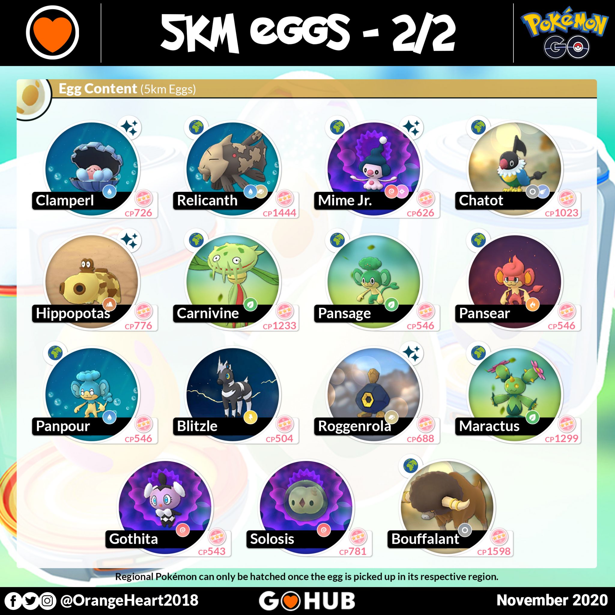 Pokémon GO October 2020 Egg Shakeup | Pokémon GO Hub