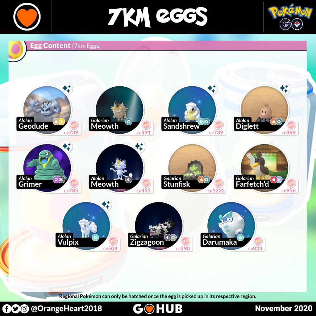 Pokémon GO 7 KM Eggs (October 2020)