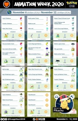 The Animation Week Event Timed Research infographic