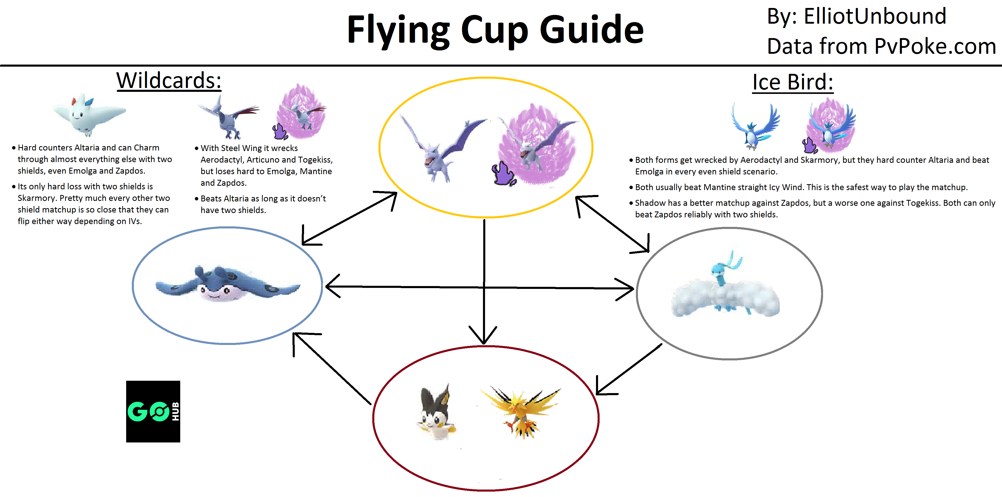 MIRROR CUP: TWILIGHT CUP META SIMPLIFIED! BEST PICKS AND COUNTERS! -  Pokemon GO Pokebattler