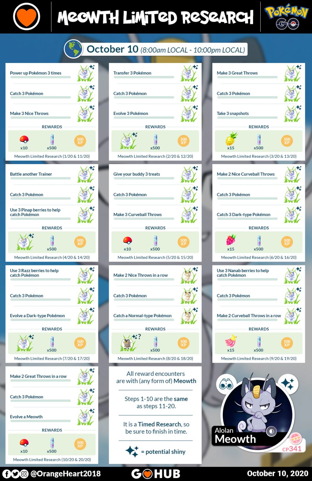Meowth Research Day Research Tasks and Rewards Pokémon GO Hub