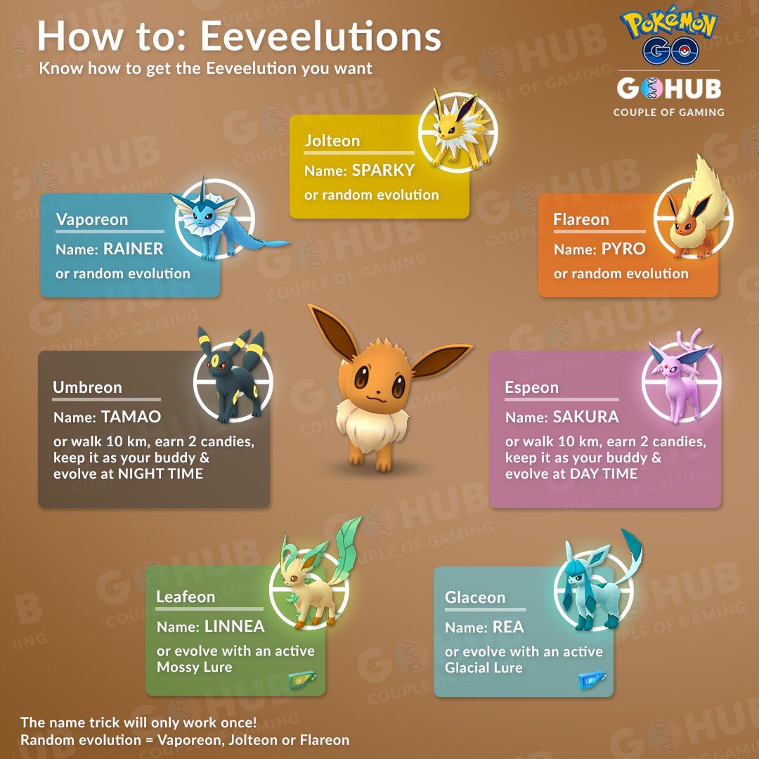 Eevee Evolution Guide Name Tricks Buddy And Lure Evolution Pokemon Go Hub