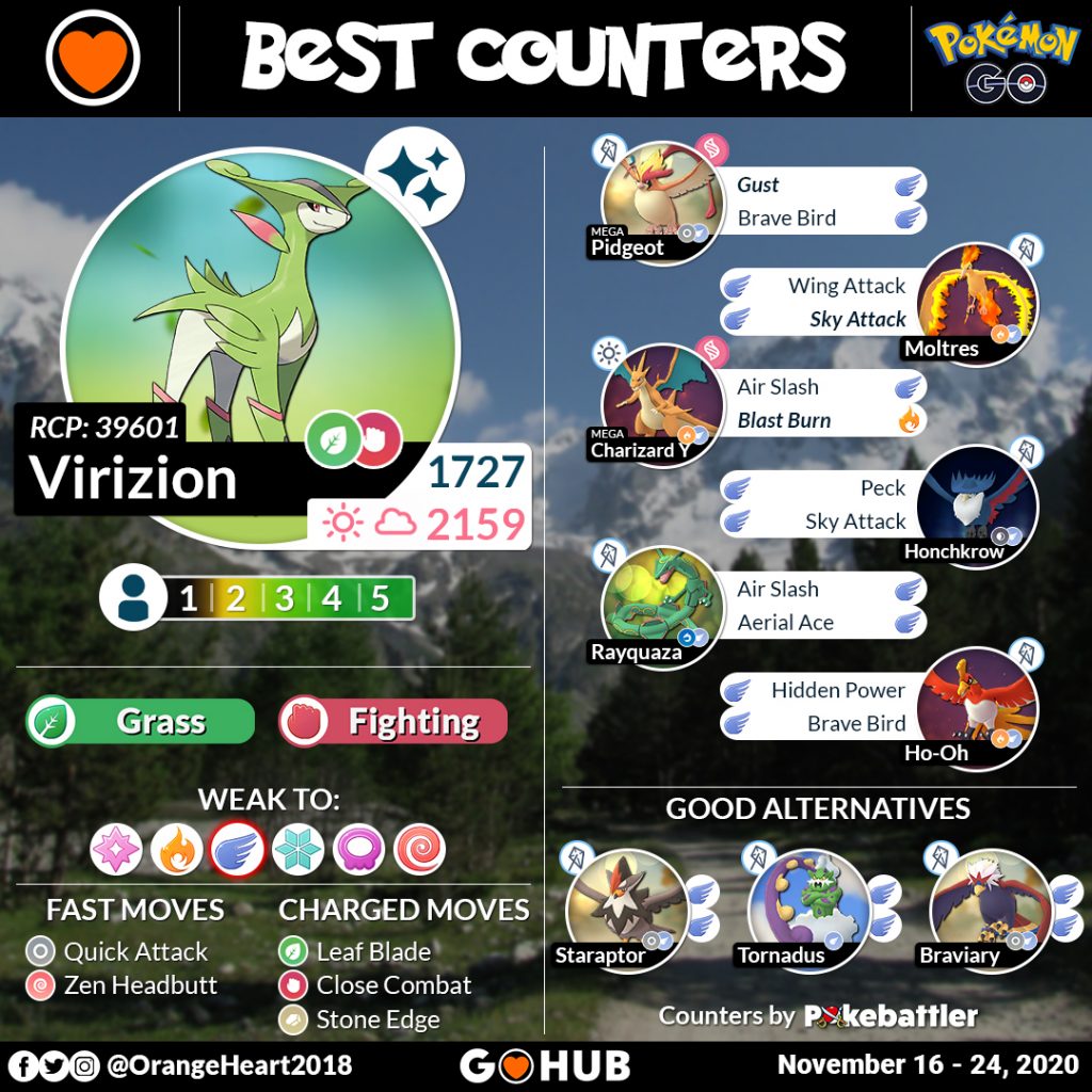 Virizion Raid Counters Guide