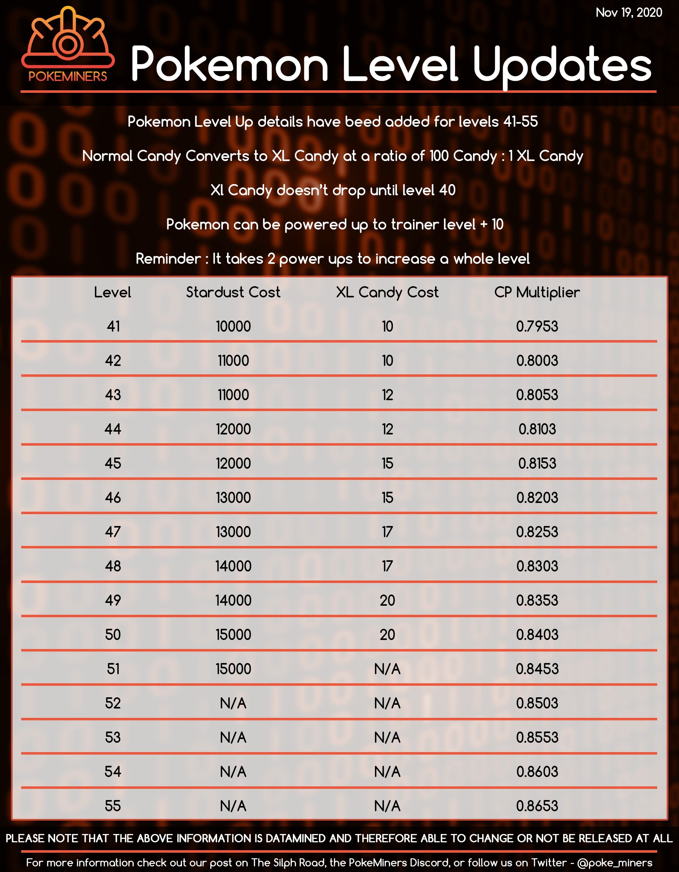 Level 41 to Level 50 Rewards Discovered by Data Miners