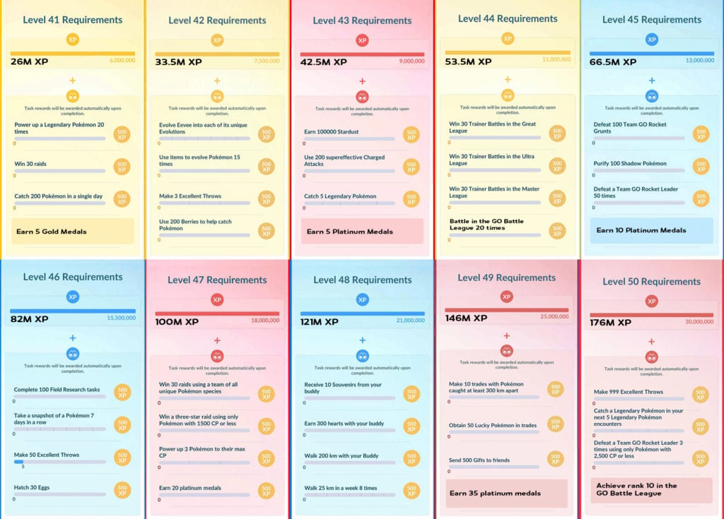 level up requirements Pokémon GO Level 40 to 50 Guide: List Of XP, Tasks and Rewards, Be The #1 ! Pokémon GO Level 40 to 50 Guide: