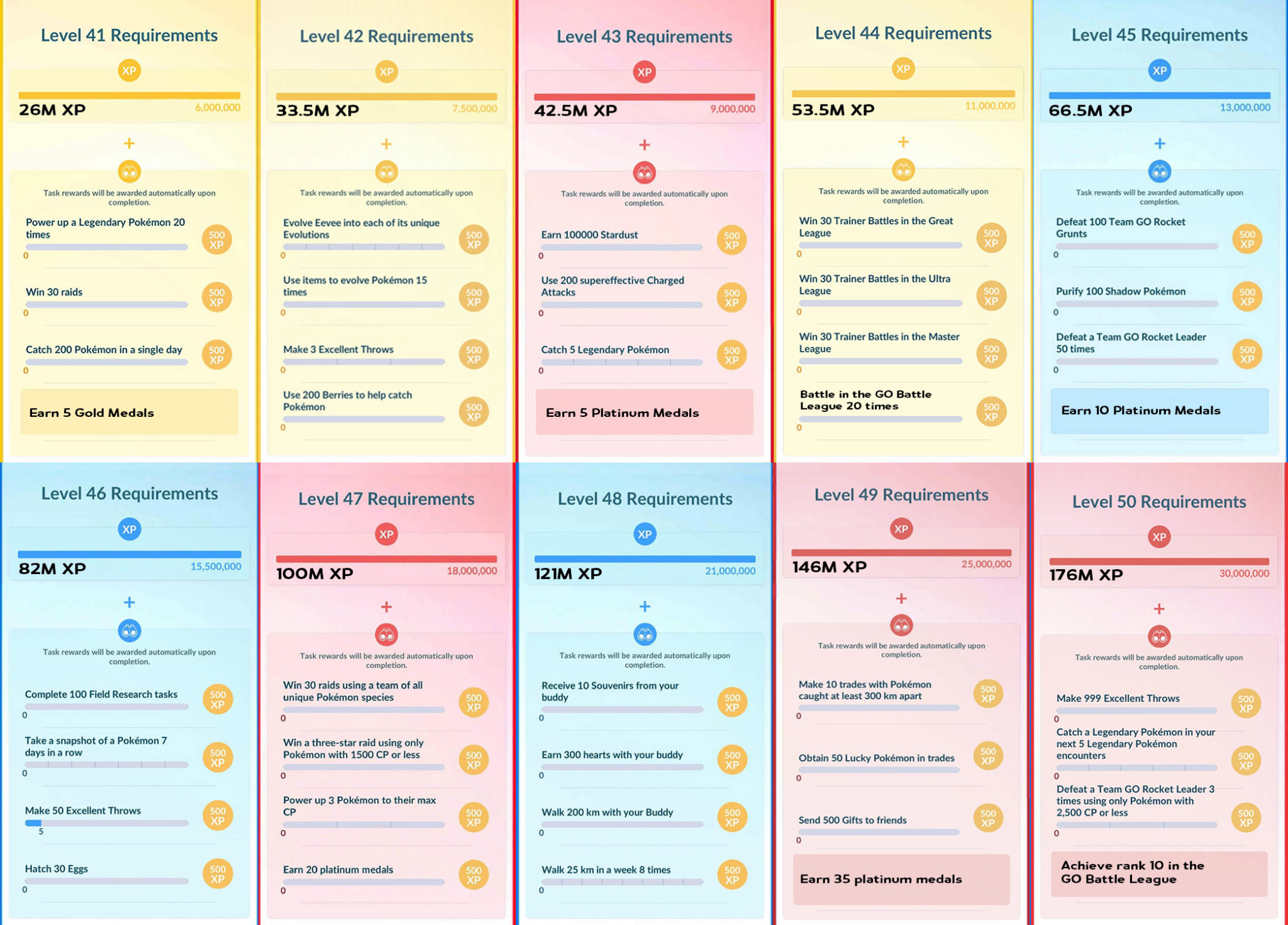 Pokémon GO Level 40 to 50 Guide All Level Requirements and Rewards