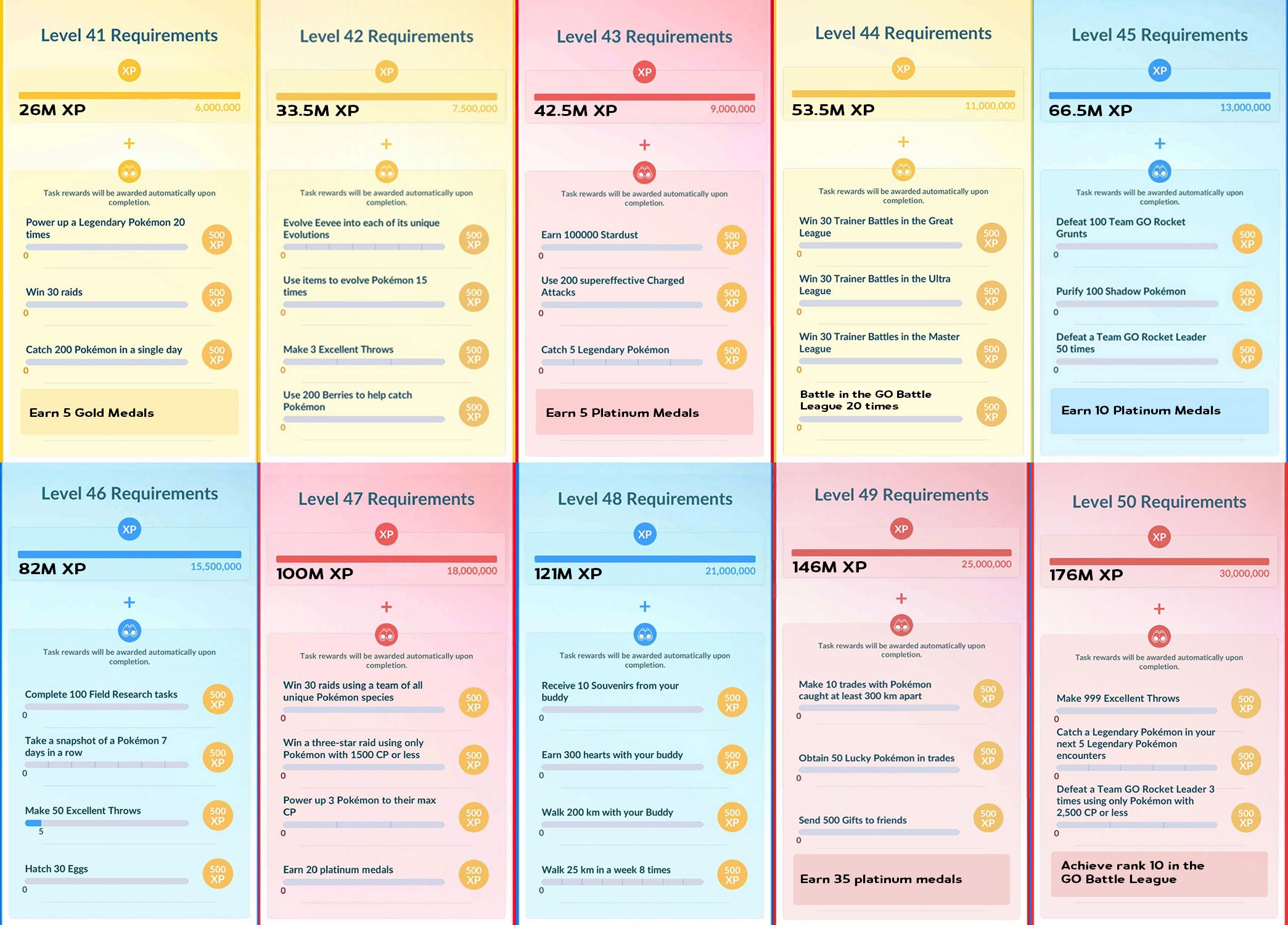 Pokémon GO Level 40 to 50 Guide - All Level Requirements and