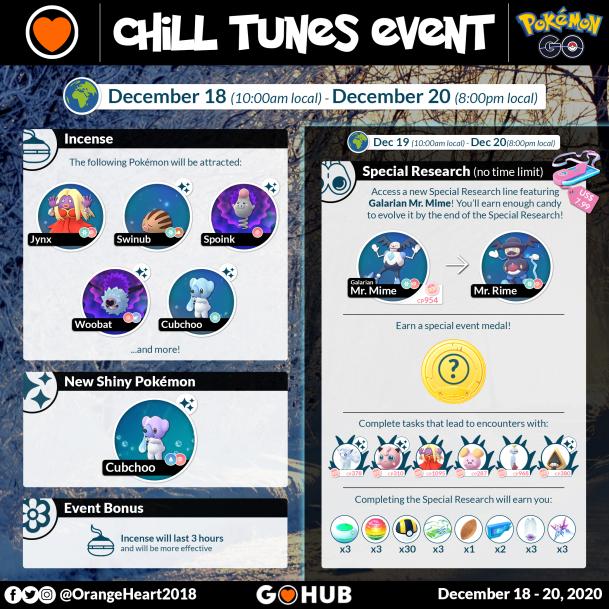 Smogon University - With its shiny Boots, Galarian Mr. Mime tap dances around the NFE metagame! Returning to NFE after being deemed banworthy in previous metagames is Galarian Mr. Mime. Its offensive