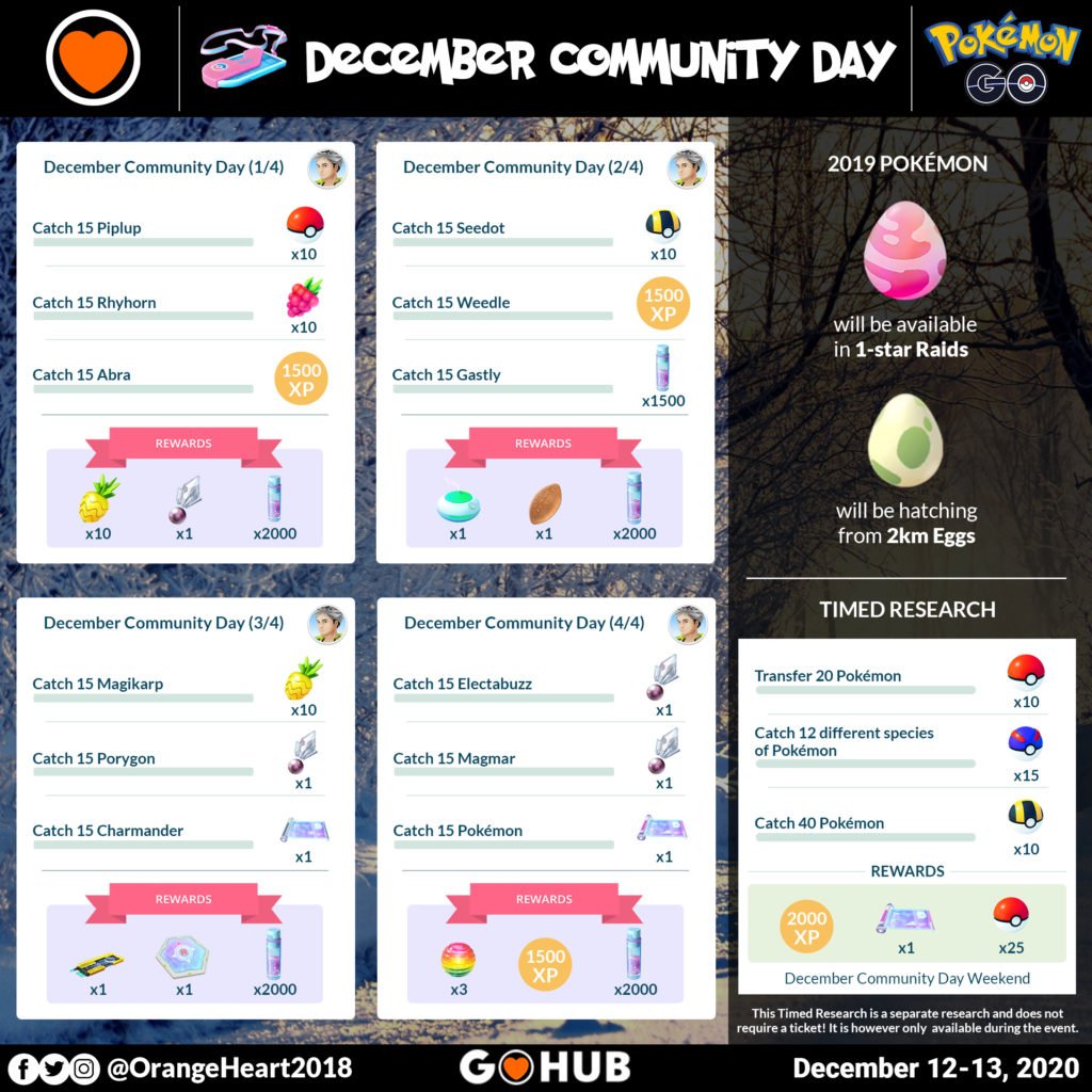 December Community Day Special Research