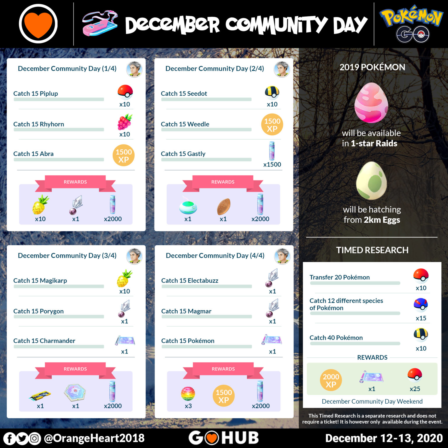 December Community Day 2020 Pokémon GO Hub
