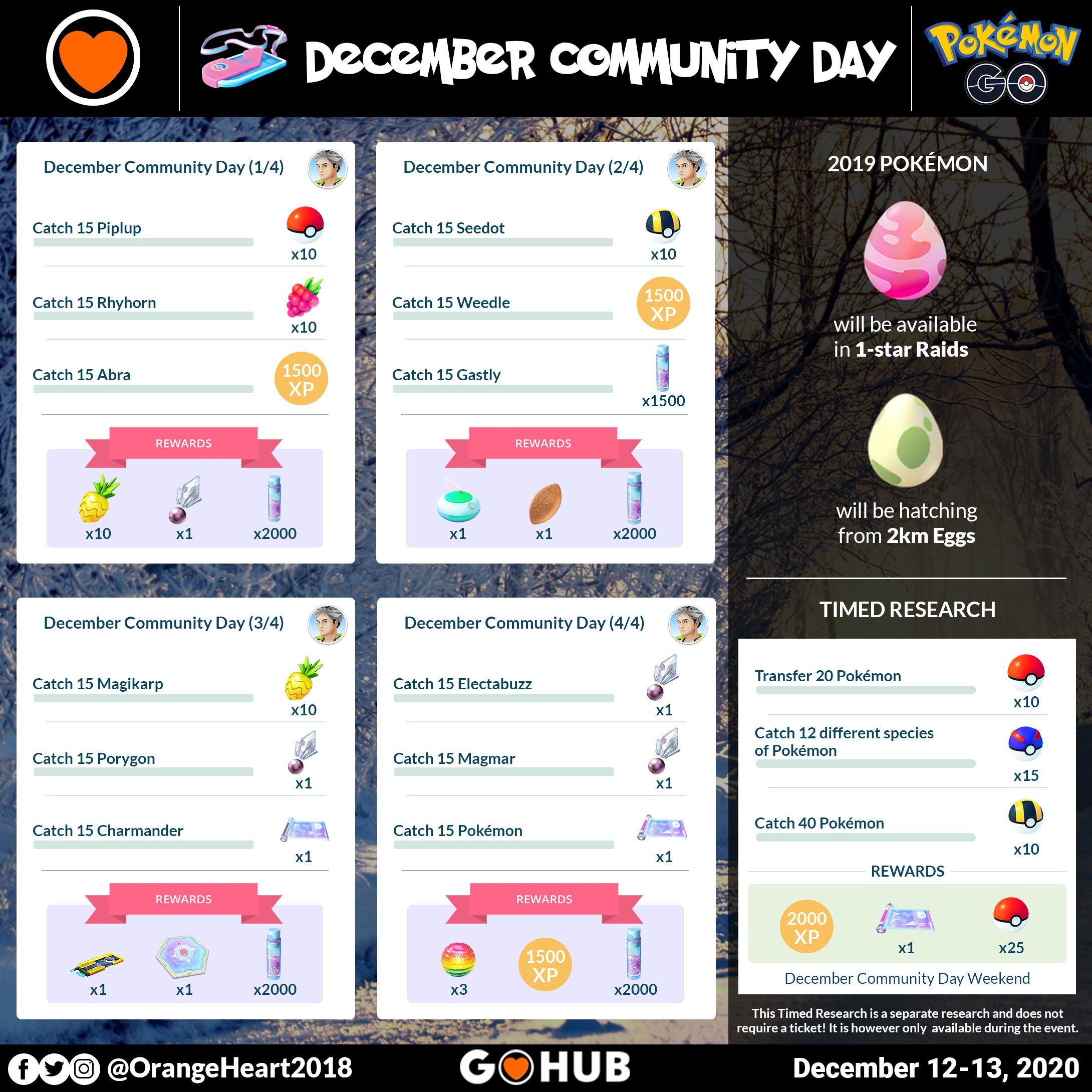 Pokémon Go Electabuzz Community Day guide: start time and best