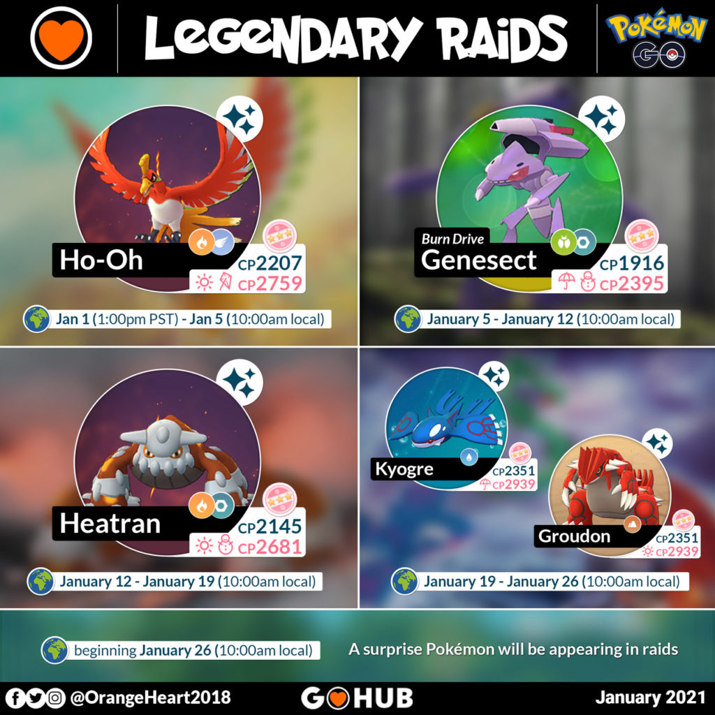 new raid bosses january 2019