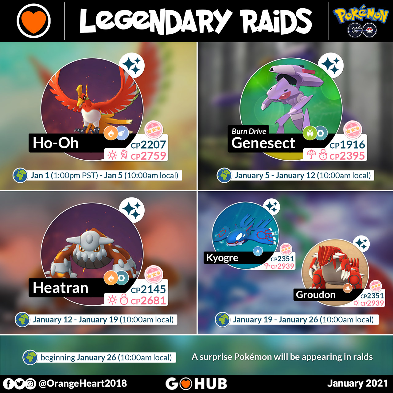 Ho-Oh Legendary Raid Guide For Pokémon GO Tour: Johto