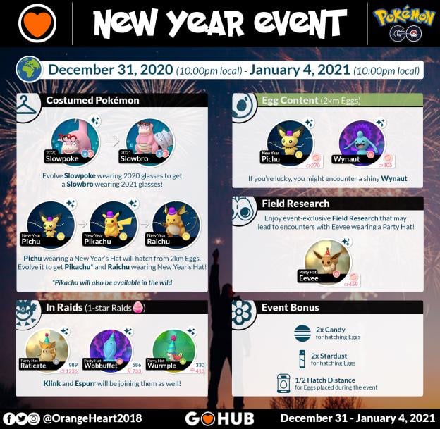 New Year 21 Event Pokemon Go Hub