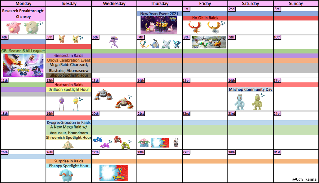 pokemon go january raid bosses