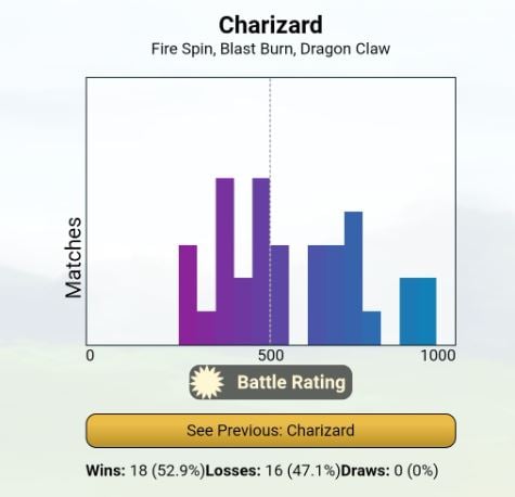 Charizard PvP Spotlight: Ultra League