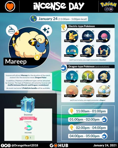 Dia de Incenso: tipo Elétrico e Dragão, destacando Mareep! – Pokémon GO
