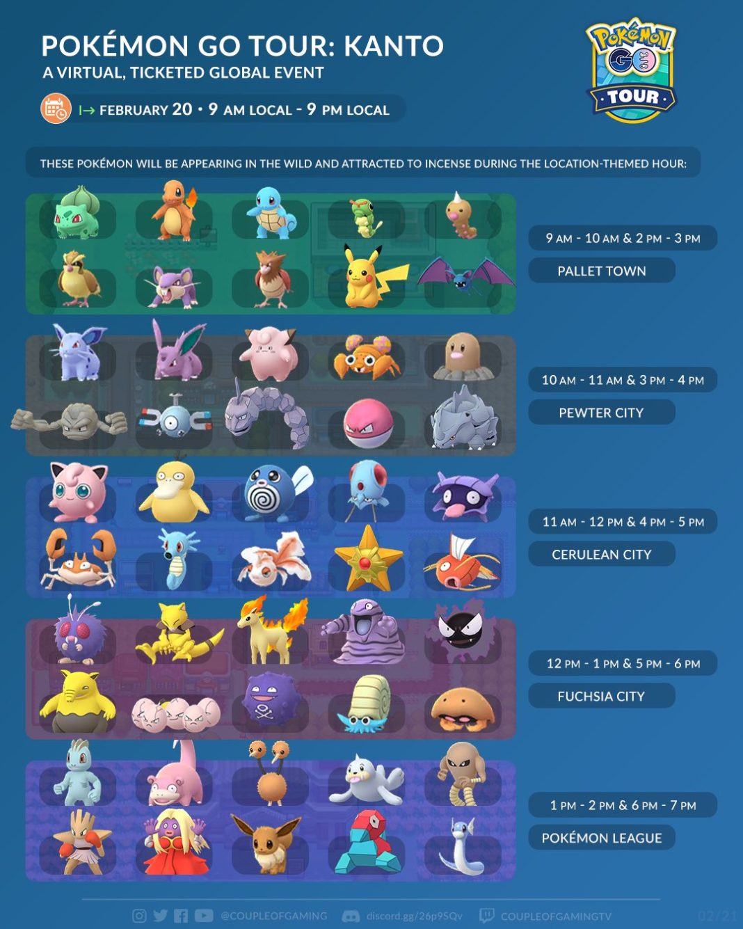 Kanto Tour Spawns per Hour and Location Guide Pokémon GO Hub