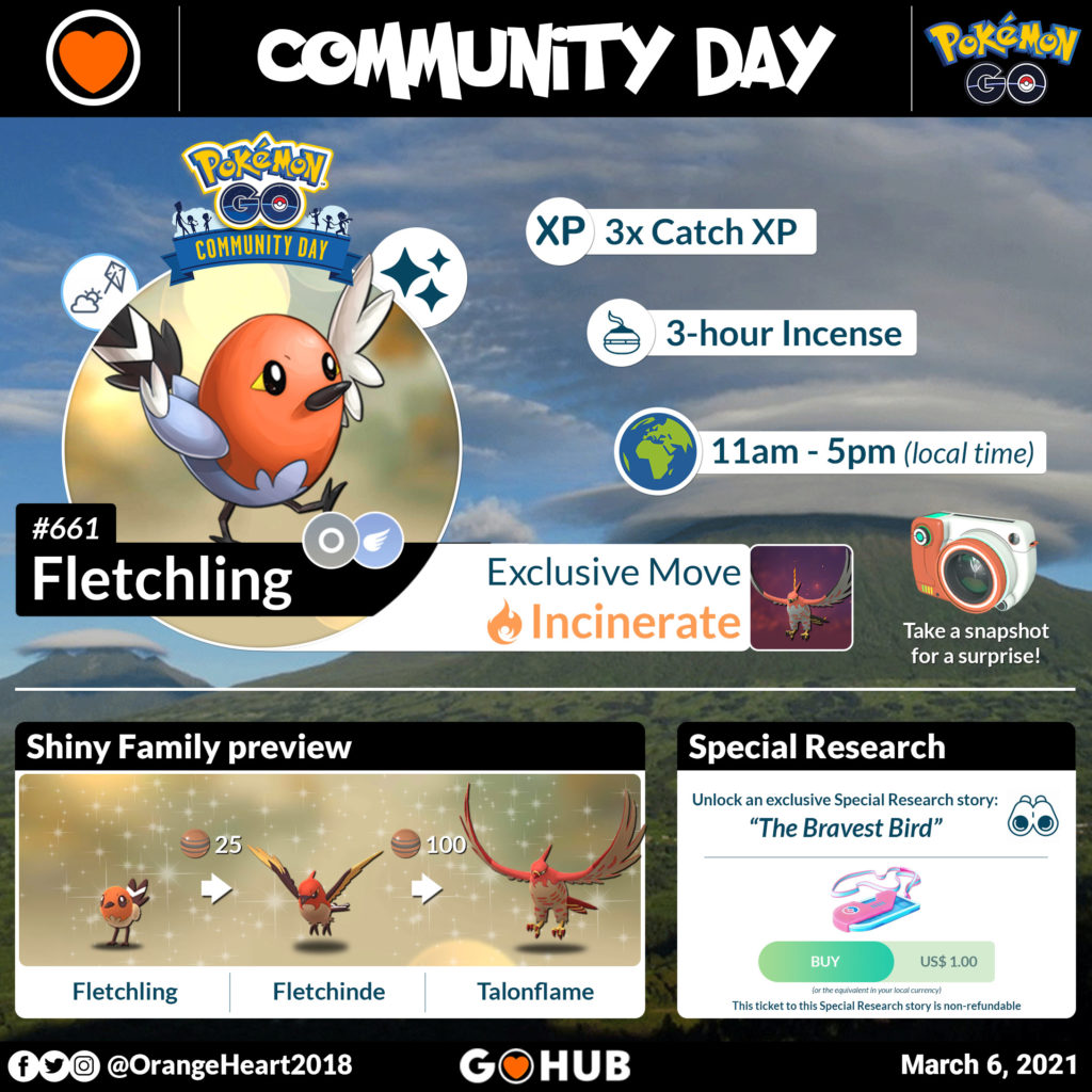 Fletchling Community Day March 21 Pokemon Go Hub