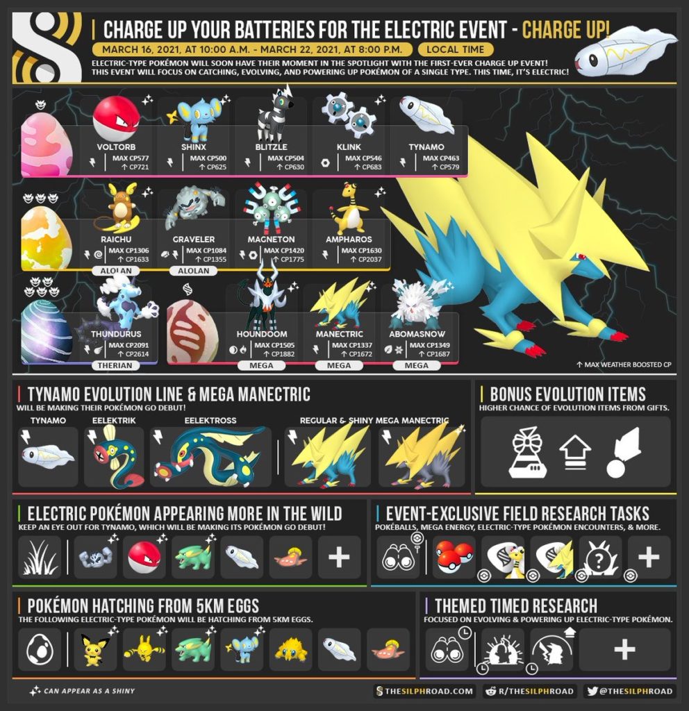 Charge Up Event Infographic