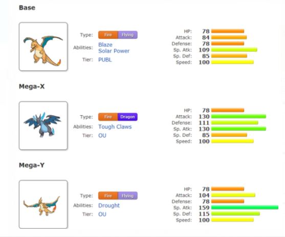 Mega Charizard X and Y