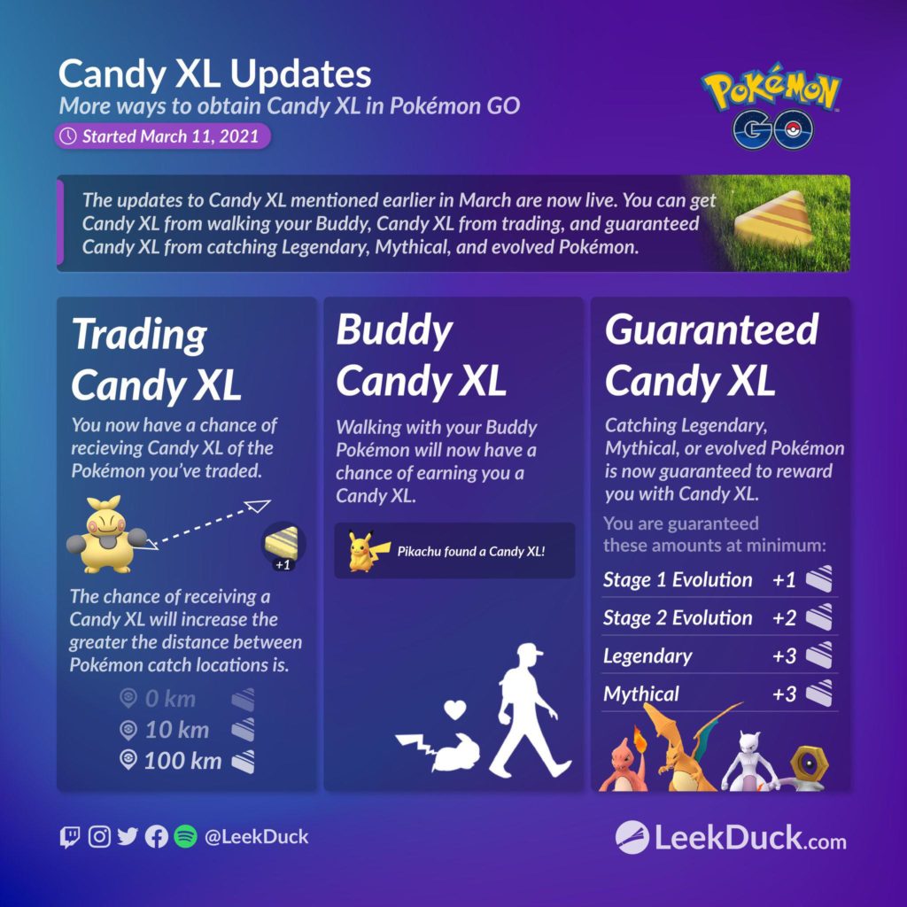 Candy Xl Updates Are Live Pokemon Go Hub