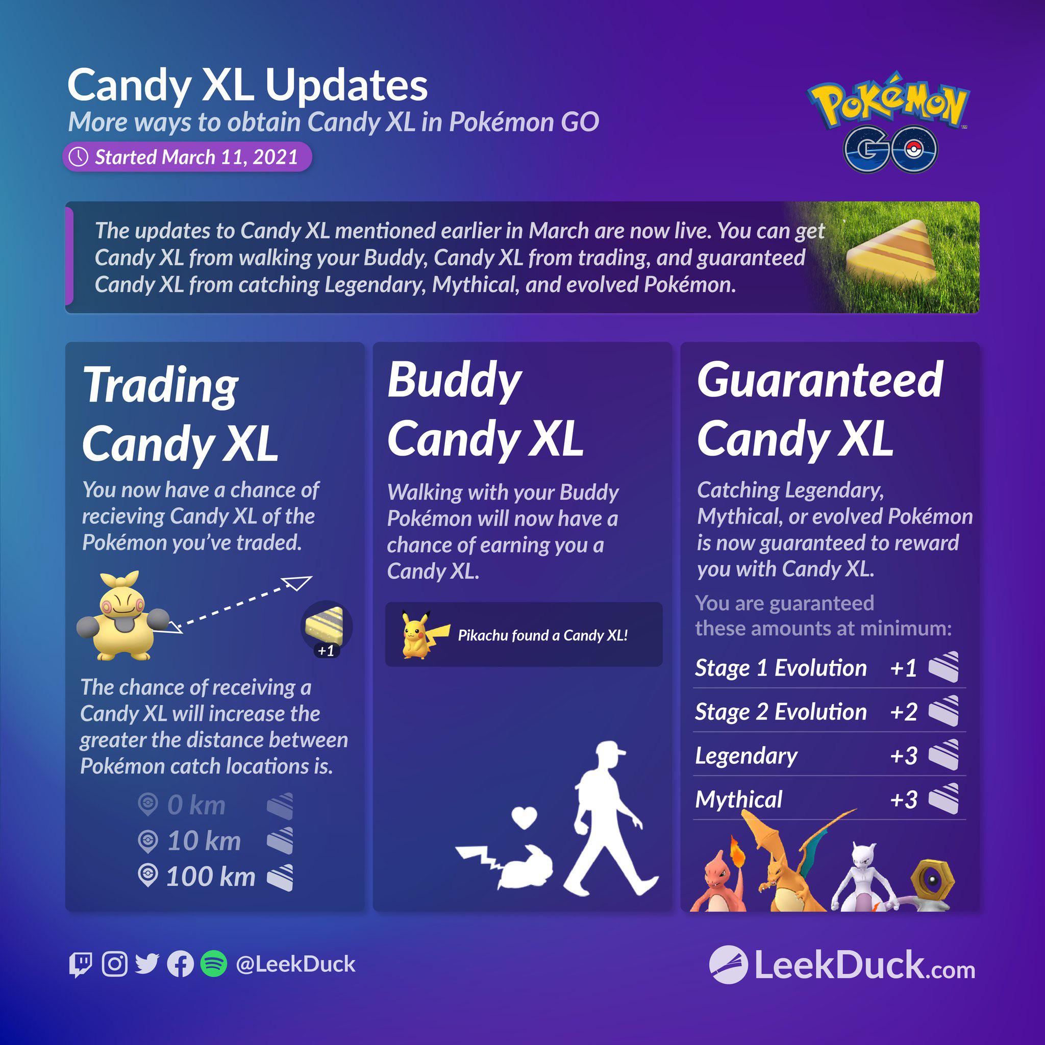 Pokémon GO: Melhores práticas para uso de Rare Candy XL