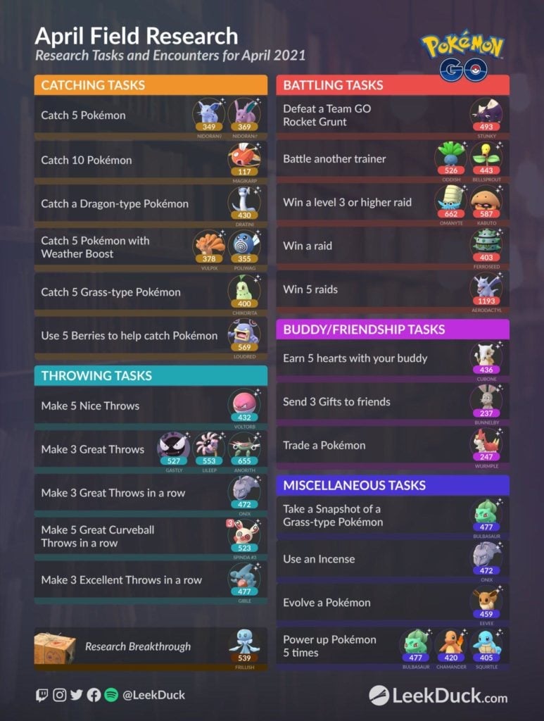 April Field Research Tasks and Rewards in Pokémon GO